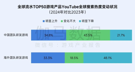 再增长！游戏社会责任日益向好，黑神话促340亿消费