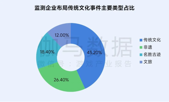 再增长！游戏社会责任日益向好，黑神话促340亿消费