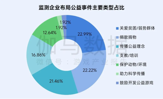 再增长！游戏社会责任日益向好，黑神话促340亿消费