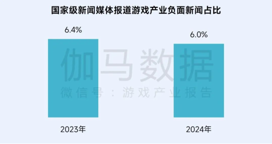 再增长！游戏社会责任日益向好，黑神话促340亿消费