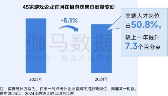 再增长！游戏社会责任日益向好，黑神话促340亿消费