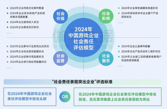 再增长！游戏社会责任日益向好，黑神话促340亿消费