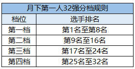 《天涯明月刀OL》精彩赛事春日相约