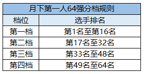 《天涯明月刀OL》精彩赛事春日相约