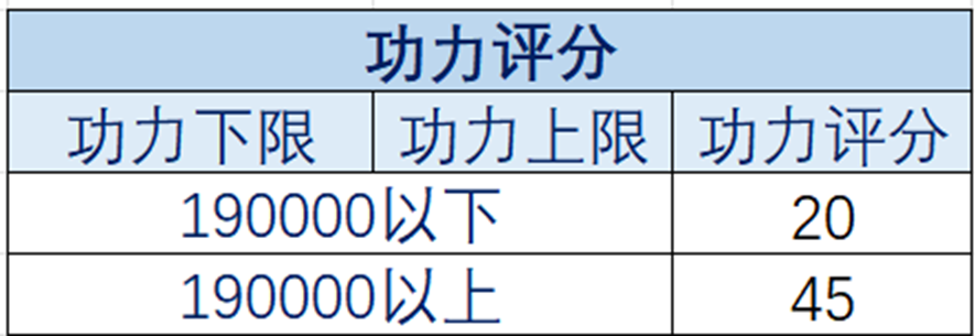 《天涯明月刀OL》精彩赛事春日相约