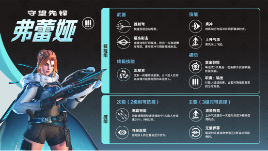 全新奖励+英雄+地图！守望先锋游戏总监发文谈角斗领域未来规划