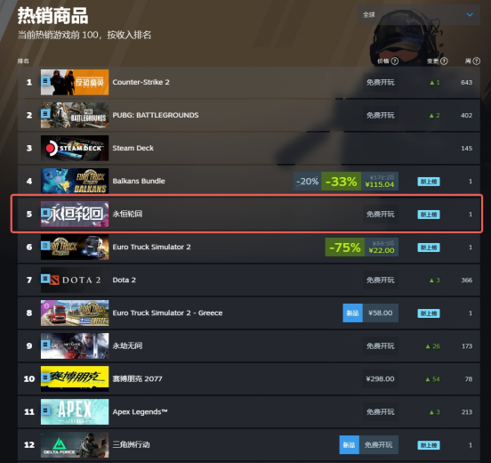 二次元MOBA大逃杀游戏《永恒轮回》国服6月27日WeGame上线