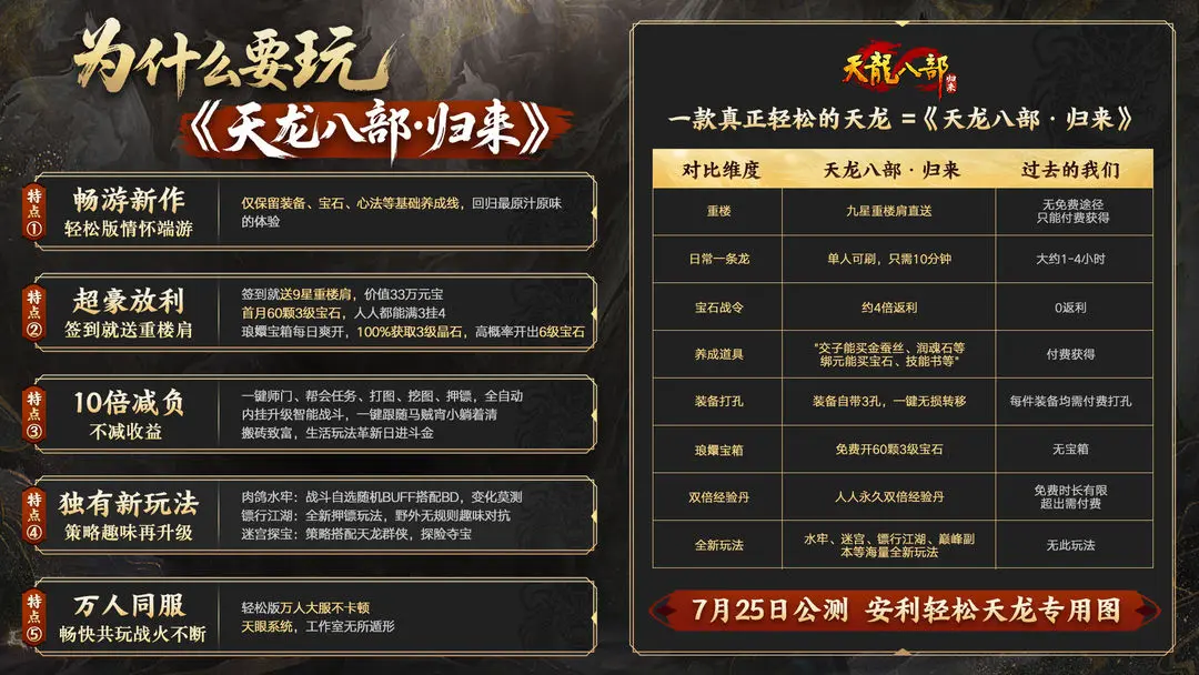 小助理露出真容，策划内部公测机密泄露，《天龙八部·归来》7.25公测见真章！