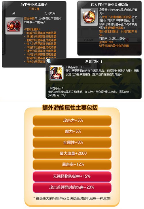 《冒险岛》V218新版本上线！新BOSS马里蒂亚强势来袭！
