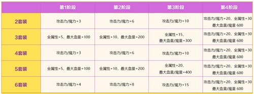 《冒险岛》V218新版本上线！新BOSS马里蒂亚强势来袭！