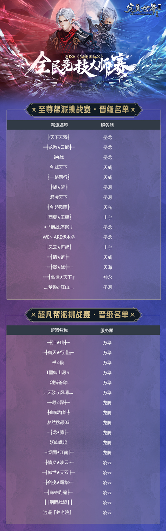 以帮派之名战至巅峰！《完美国际2》2025全民竞技大师赛挑战赛8月4日热血开战！