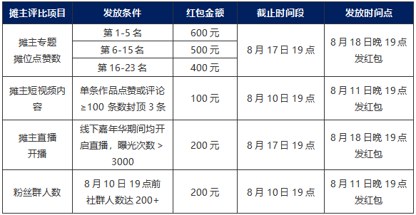 兄弟真的說了算！玩家提議將在大話西游2025嘉年華攤位實現！