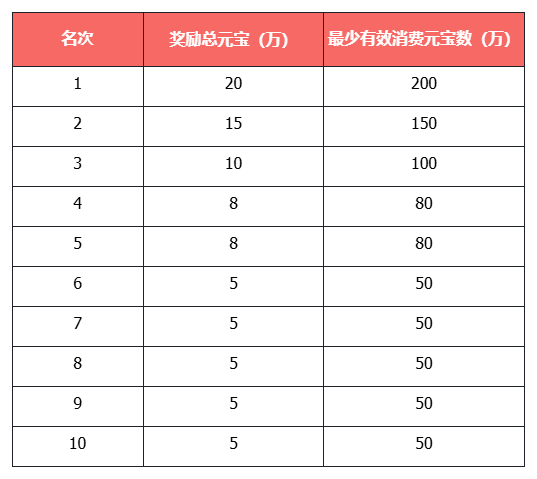 《天龙八部·归来》新服：缘起苍山 今晚7点开服，瓜分近300万元宝+绑元！