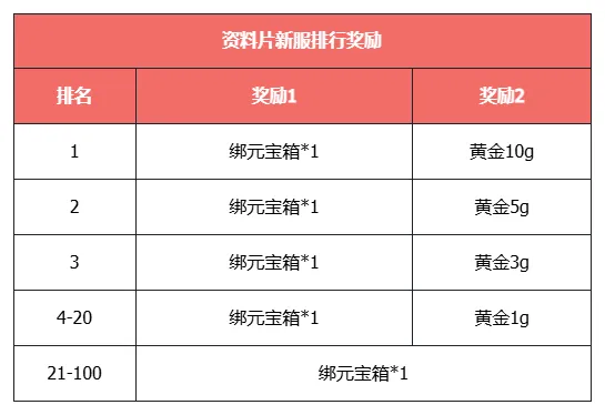 《天龙八部·归来》明日大更新，活动必得3级晶石！