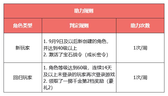 《天龙八部·归来》明日大更新，活动必得3级晶石！