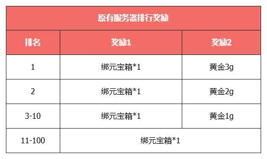 《天龙八部·归来》明日大更新，活动必得3级晶石！