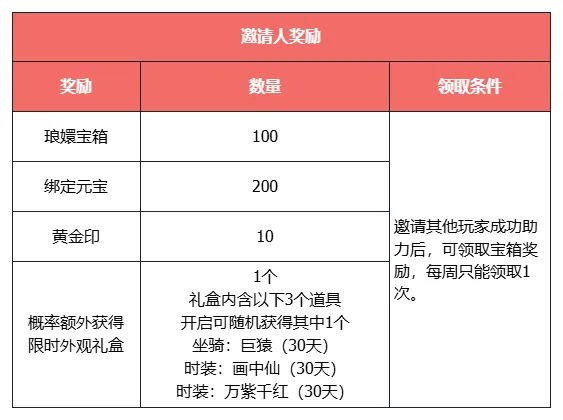 《天龙八部·归来》明日大更新，活动必得3级晶石！