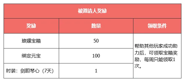 《天龙八部·归来》明日大更新，活动必得3级晶石！
