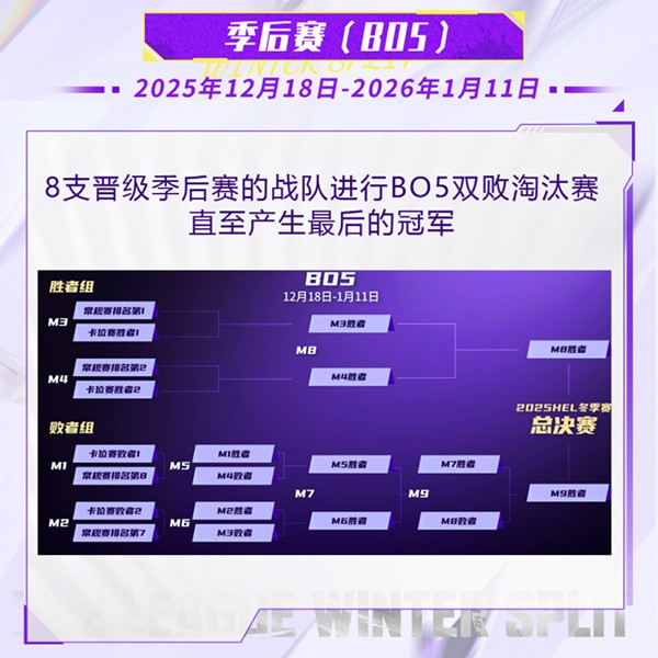 全局BP要来了!英魂之刃HEL冬季赛10月31日正式开赛!