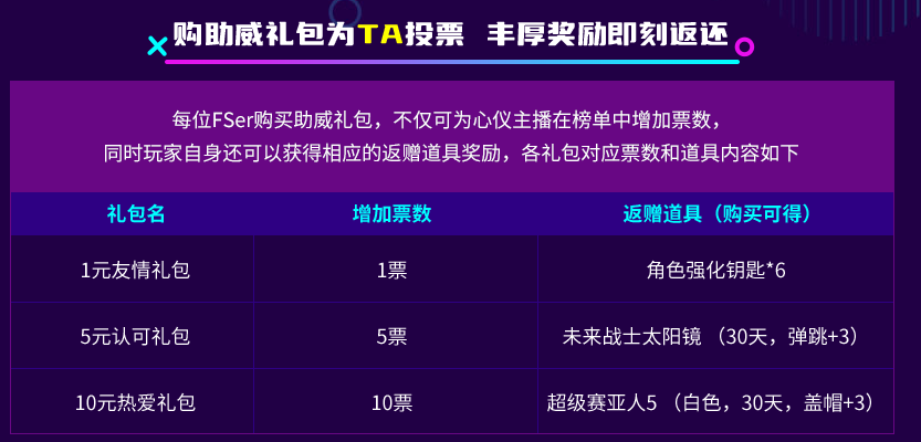 《街头篮球》逐梦巨星榜   助力主播迎取粉丝礼包