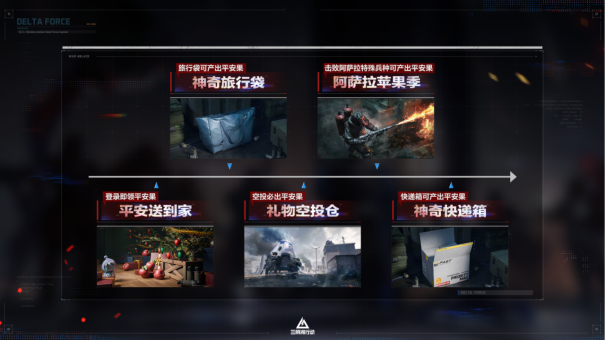 11月13日全新赛季阿萨拉行动开启！多样新内容解锁全新体验！