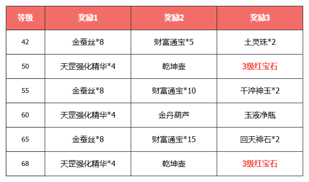 《天龙八部·归来》武器幻饰免费送，1折时装历史首次!