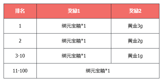 《天龙八部·归来》武器幻饰免费送，1折时装历史首次!