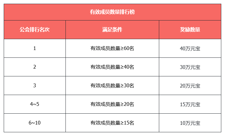《天龙八部·归来》张国强&修庆双慕容代言人直播送福利