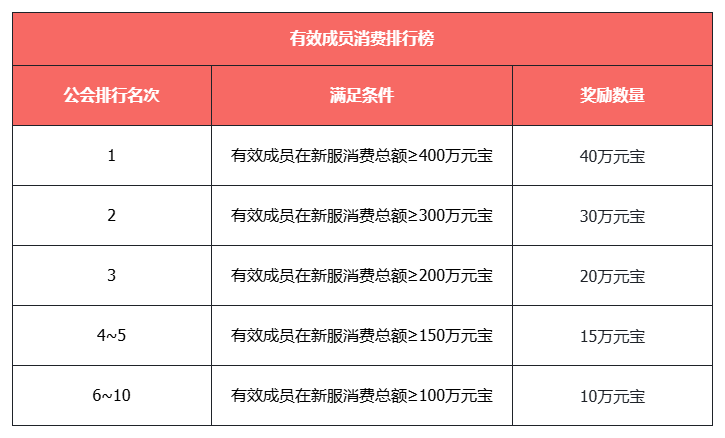 《天龙八部·归来》张国强&修庆双慕容代言人直播送福利