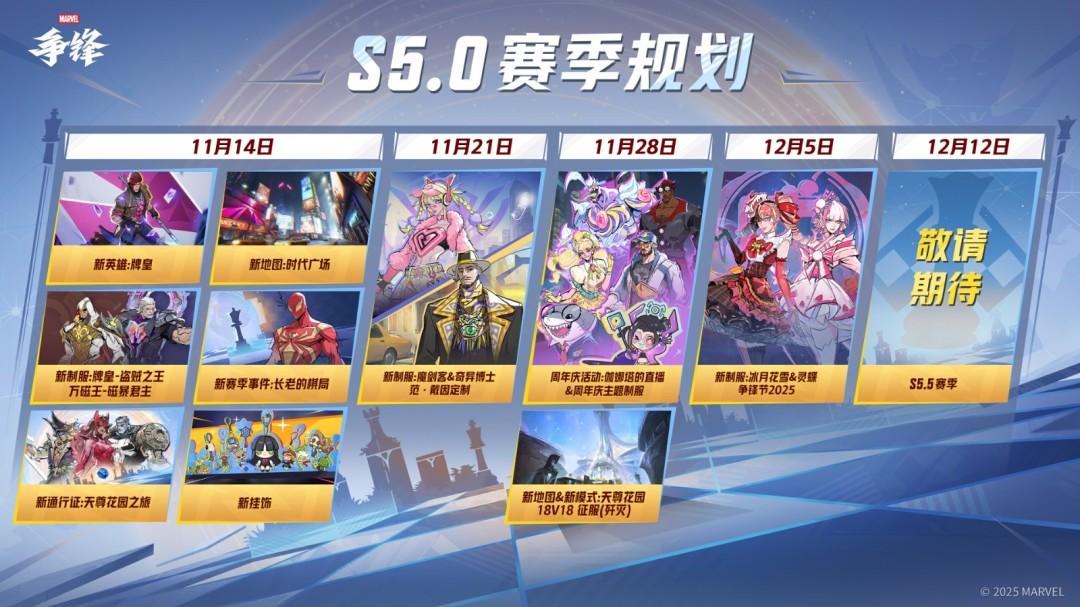 《漫威争锋》第5赛季11月14日正式上线！全新赛季事件与平衡性公告放出，海量英雄得到加强！