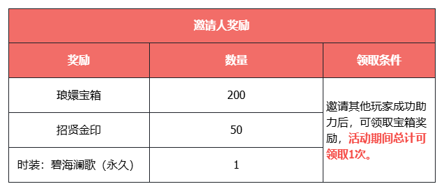 《天龙八部·归来》返还10%元宝，周五正式发放！