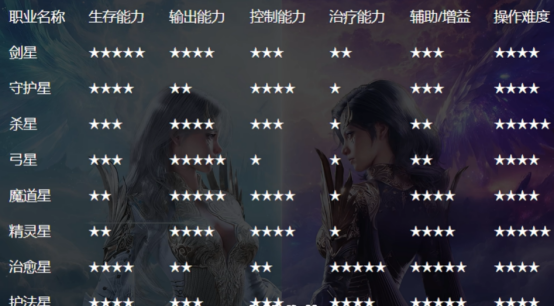 永恒之塔2开服必备！大地图、OTP生成器工具与新手小白开荒技巧！