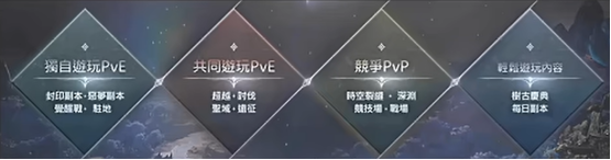 永恒之塔2开服必备！大地图、OTP生成器工具与新手小白开荒技巧！