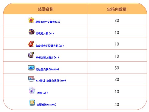 《冒险岛》V221新版本今日上线~卡西翁的章鱼庆典活动邀你参加！