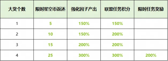  《漫威：终极逆转》S17赛季【幻视未来】来袭！精彩内容抢先看！