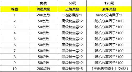  《漫威：终极逆转》S17赛季【幻视未来】来袭！精彩内容抢先看！