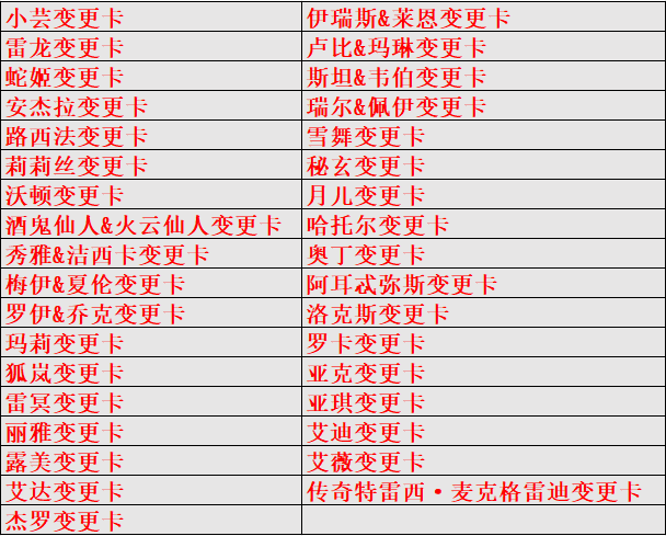 《街头篮球》20周年庆12.8直播福利暴击！超特变更卡全家福带回家