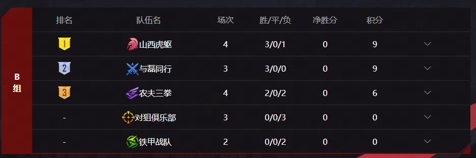 精锐尽出！KK官方对战平台DotA冬季超级联赛火热激战中！