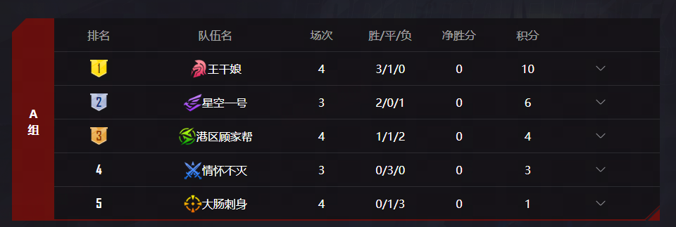 精锐尽出！KK官方对战平台DotA冬季超级联赛火热激战中！