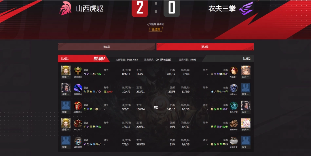 天王山激战!KK官方对战平台DotA冬季联赛山西虎躯与农夫三拳的精彩对决!