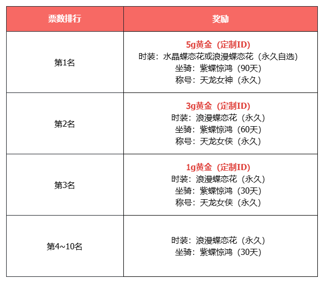 《天龙八部·归来》12月25日红颜新版本，发元宝工资，送4级宝石！