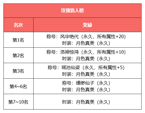 《天龙八部·归来》12月25日红颜新版本，发元宝工资，送4级宝石！