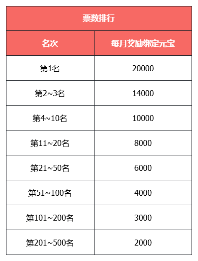 《天龙八部·归来》12月25日红颜新版本，发元宝工资，送4级宝石！
