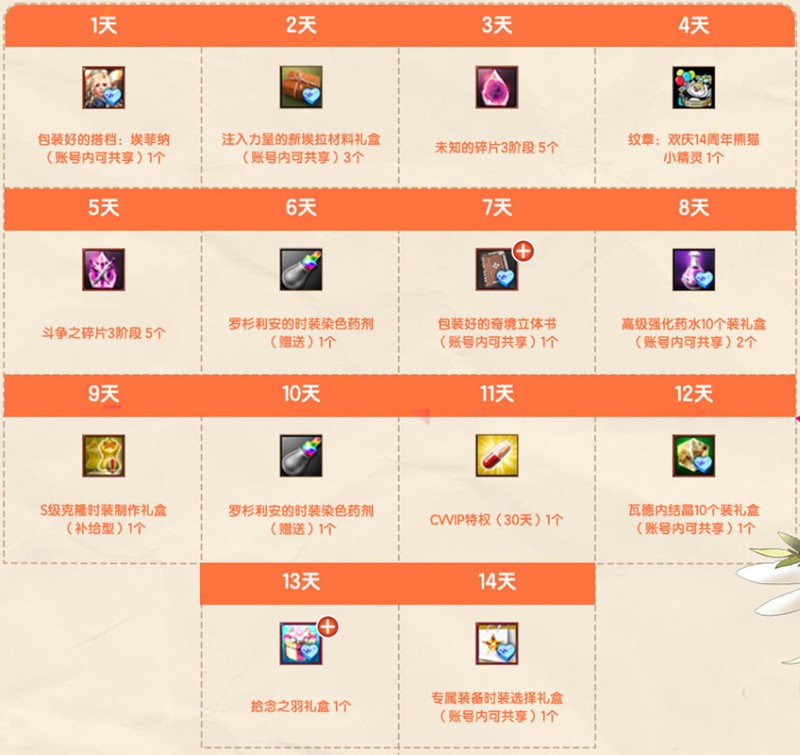 《洛奇英雄传》新时空扭曲今日开启 圣诞甜心外观火热上线