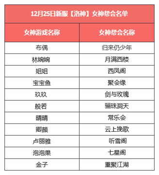 《天龙八部·归来》百万元宝奖励随你拿，百位美女帮主任你选！