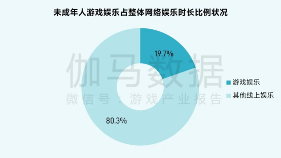 2025未保报告：连续4年超七成未成年合规游戏 未保进入家庭攻坚阶段