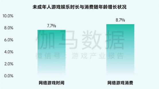 2025未保报告：连续4年超七成未成年合规游戏 未保进入家庭攻坚阶段