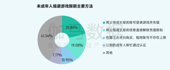 2025未保报告：连续4年超七成未成年合规游戏 未保进入家庭攻坚阶段