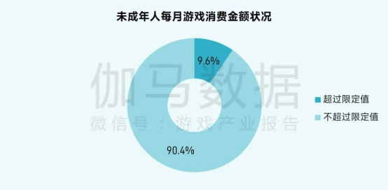 2025未保报告：连续4年超七成未成年合规游戏 未保进入家庭攻坚阶段