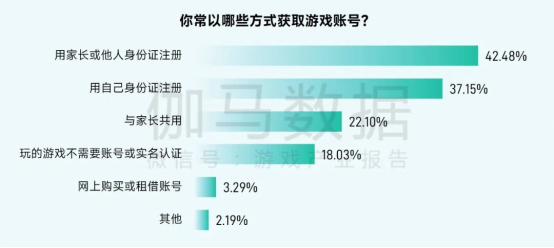 2025未保报告：连续4年超七成未成年合规游戏 未保进入家庭攻坚阶段
